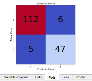 confusion_matrix