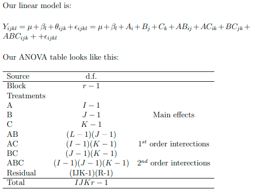 experimental designs in r