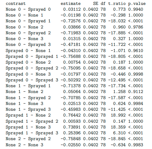 experimental design statistics in r